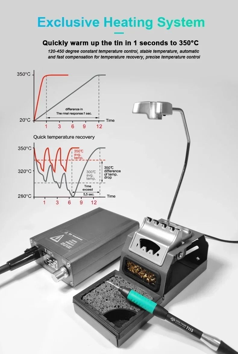 OSS T115 Mikro-Nano Elektrisch – C115 Nano Soldering Iron Station Bewertung und Preis