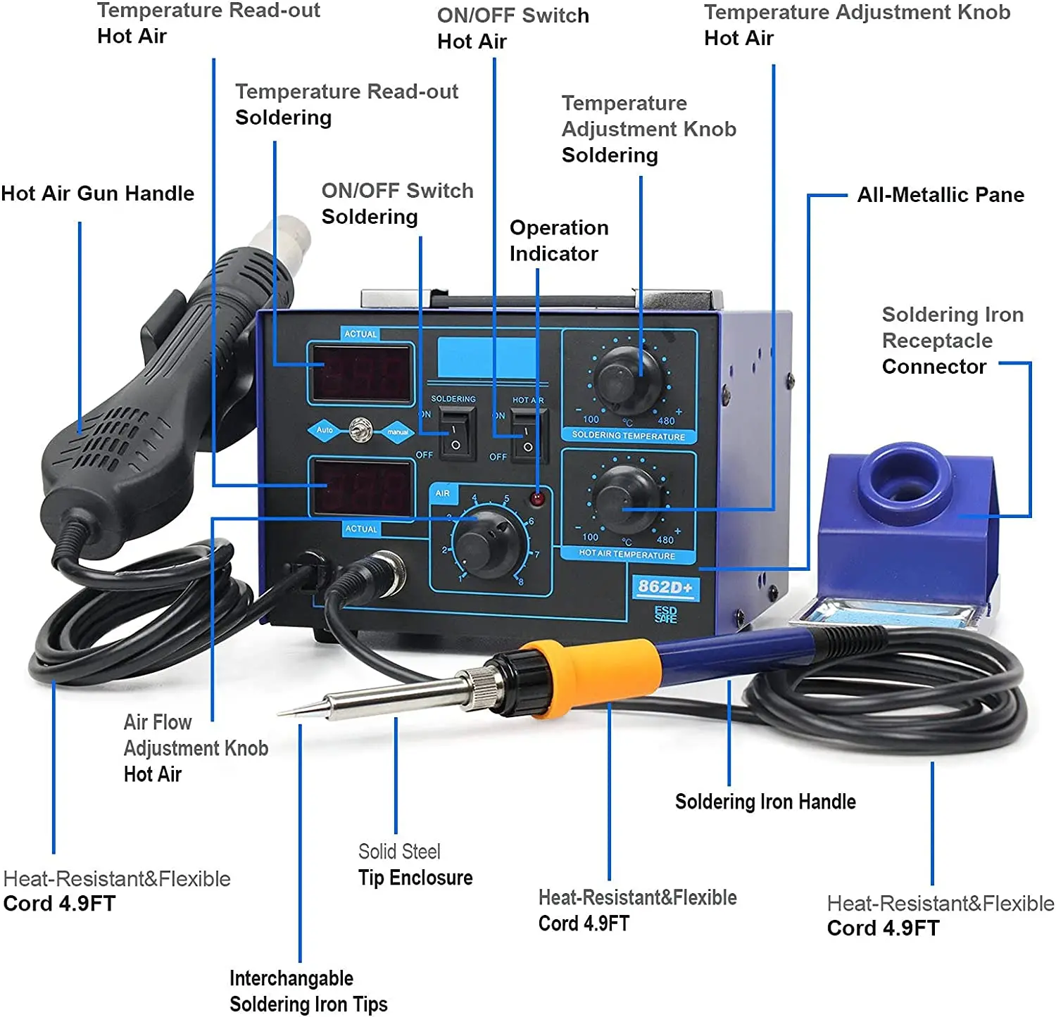 2-in-1 750W Lötstation mit LCD – 2 In 1 Soldering Rework Station 750W Bewertung und Preis